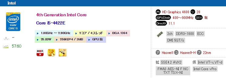 corei5bench